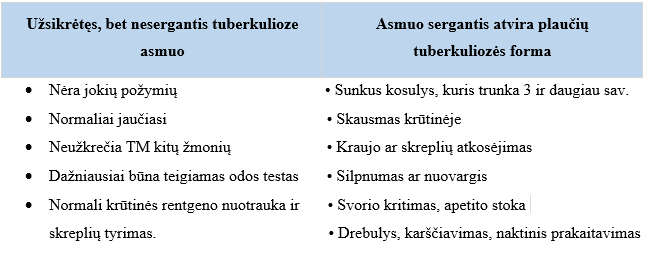 svorio netekimas dėl tuberkuliozės numesti svorio miežiai