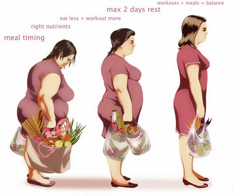 hiv numesti svorio kaip greitai numesti svorio nėščia